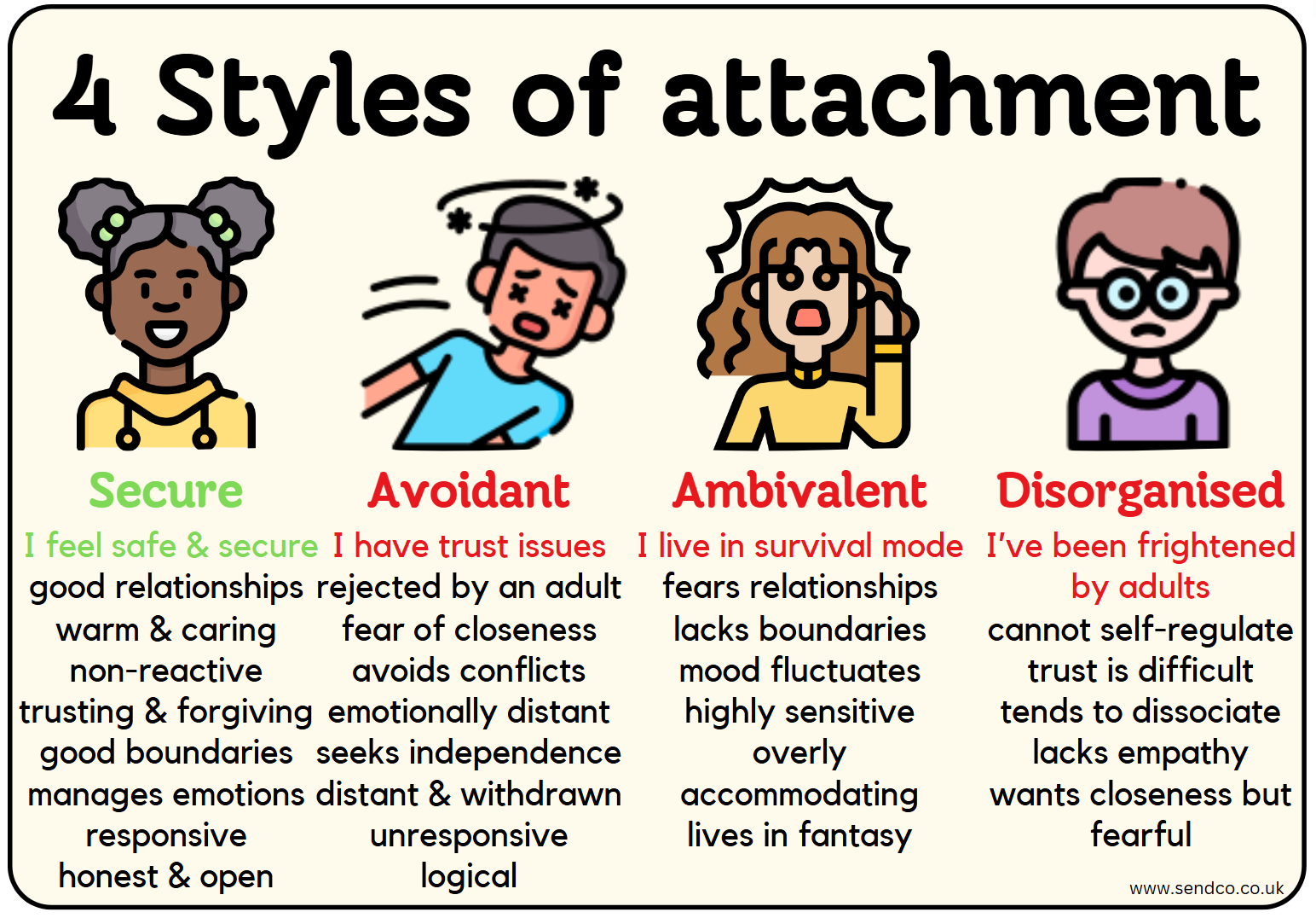 4_styles_of_attachment.jpeg