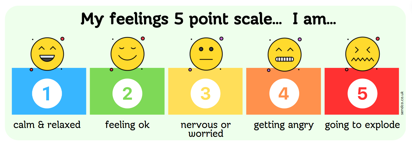 My_Feelings_5_Point_Scale.jpeg