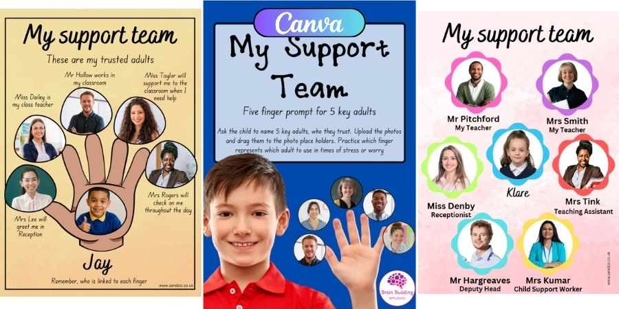 My Support Team 5 finger prompt