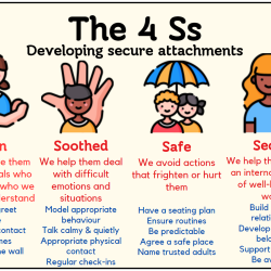 POSTER:4 Ss - Developing Secure Attachments