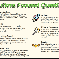 POSTER: Solutions Focused Questions