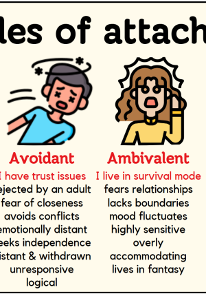 POSTER: 4 Styles of Attachment
