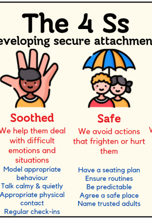 POSTER:4 Ss - Developing Secure Attachments