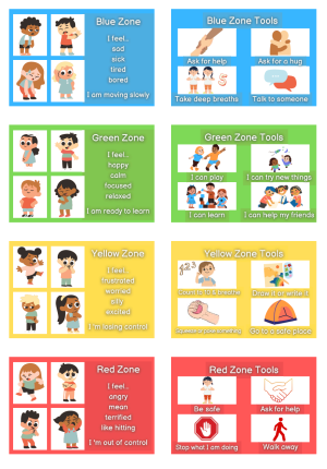 POSTERS - Zones of Emotional Coaching