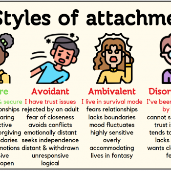 POSTER: 4 Styles of Attachment