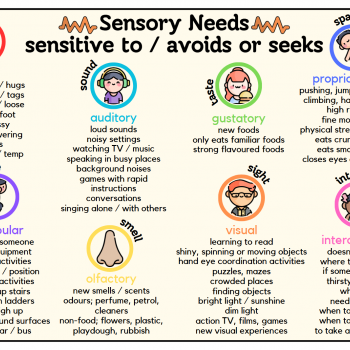 Poster: Sensory Avoider or Seeker