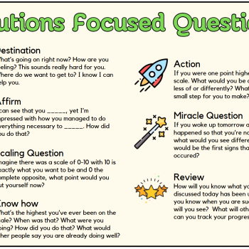 POSTER: Solutions Focused Questions
