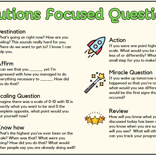 POSTER: Solutions Focused Questions